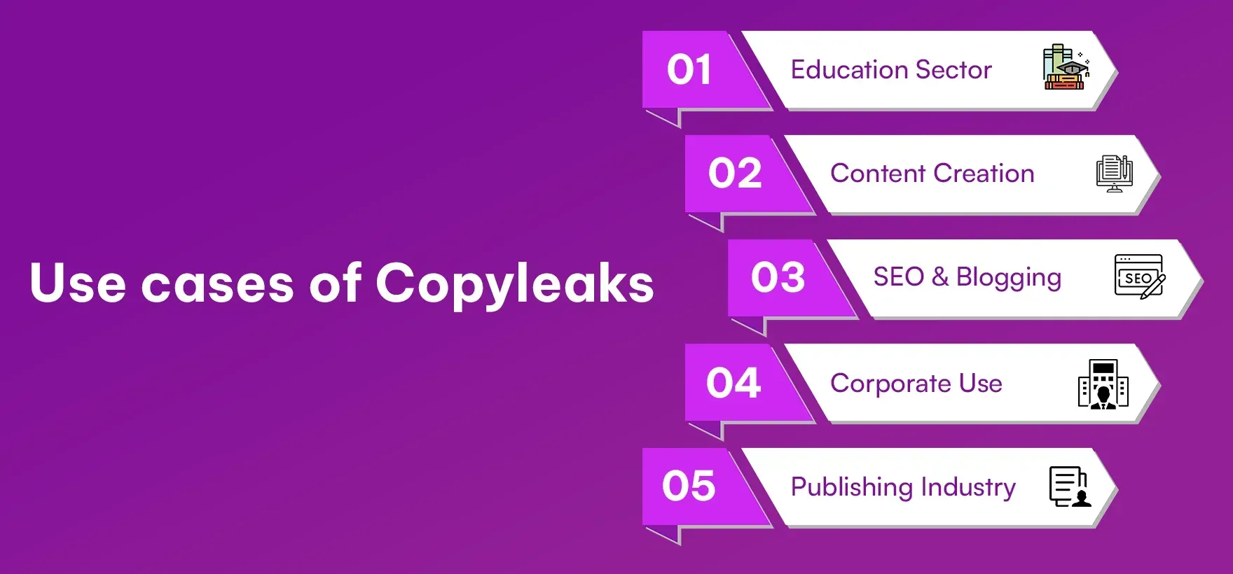 Use_cases_of_Copyleaks_b26cb96d3c.webp