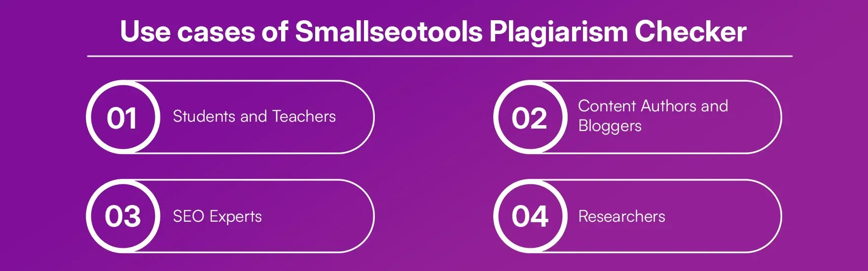 Use_cases_of_Smallseotools_Plagiarism_Checker_c482b97d31.webp Use_cases_of_Smallseotools_Plagiarism_Checker_c482b97d31.webp