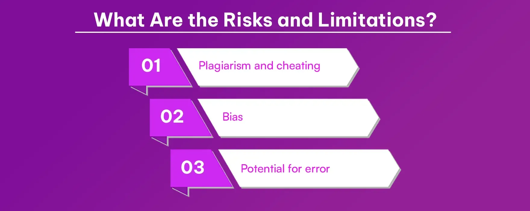 What Are the Risks and Limitations?