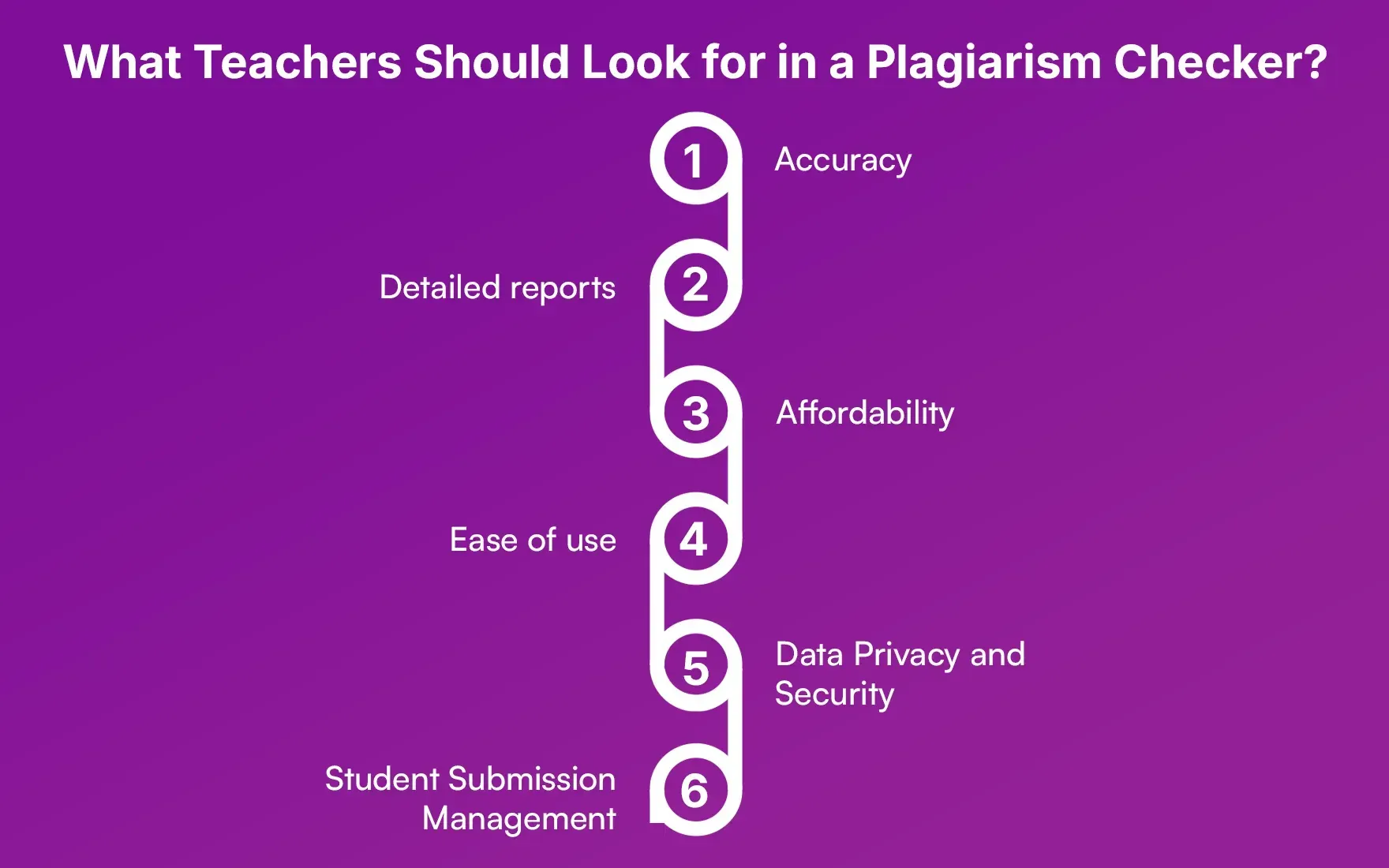 What_Teachers_Should_Look_for_in_a_Plagiarism_Checker_e6a8092a5d.webp