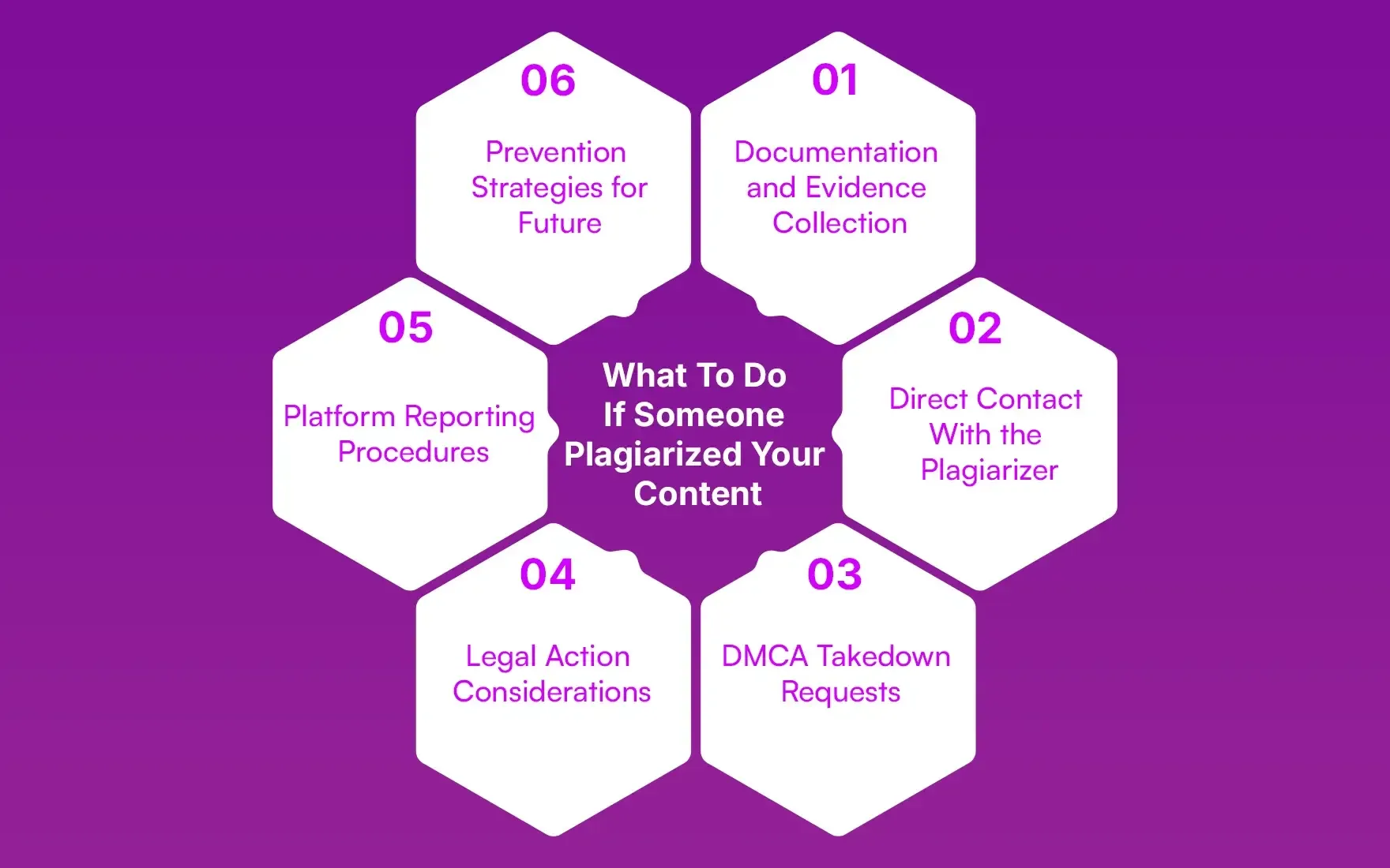 What_To_Do_If_Someone_Plagiarized_Your_Content_7f0e6b970e.webp