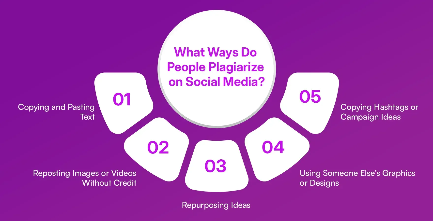 What_Ways_Do_People_Plagiarize_on_Social_Media_a82f3018b8.webp