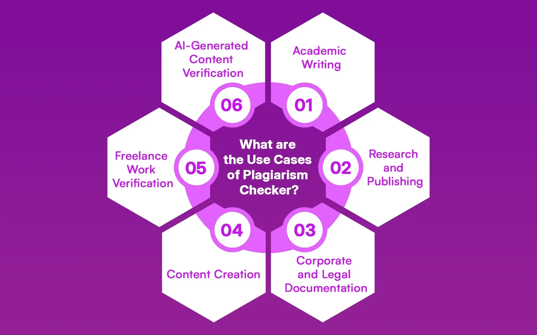 What_are_the_Use_Cases_of_Plagiarism_Checker_dbb6b1e064.webp