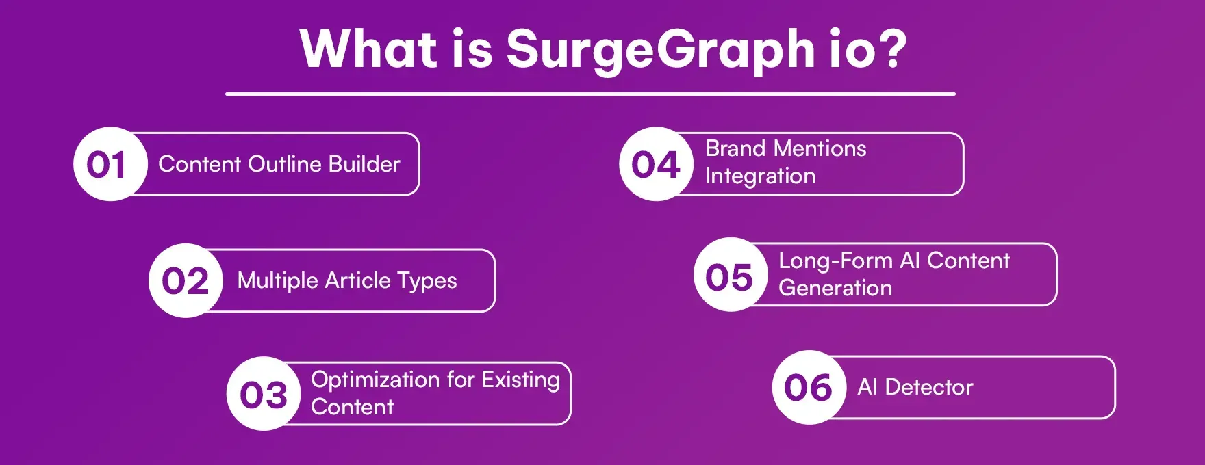 What is SurgeGraph.io?