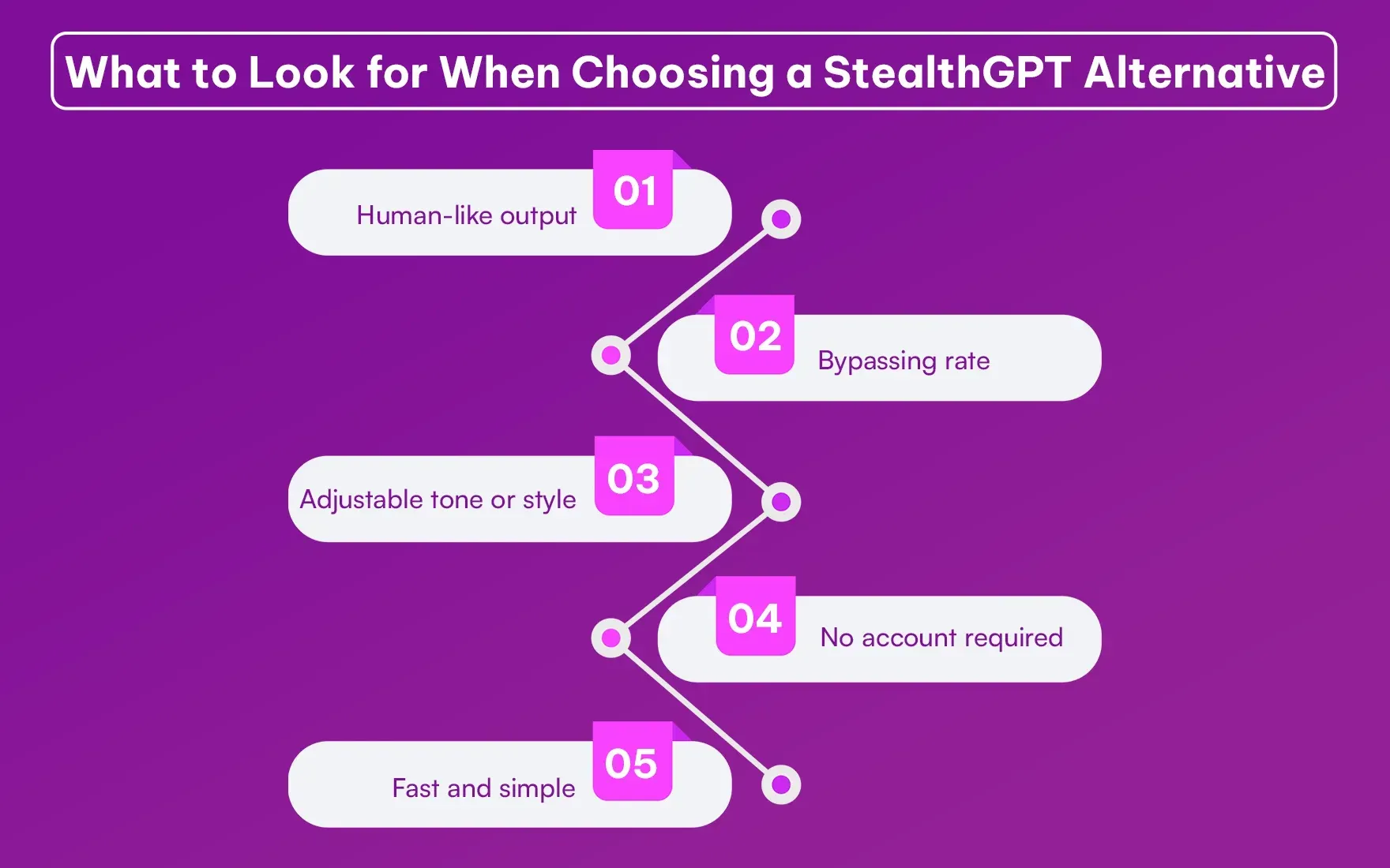 What_to_Look_for_When_Choosing_a_Stealth_GPT_Alternative_e8229f1583.webp