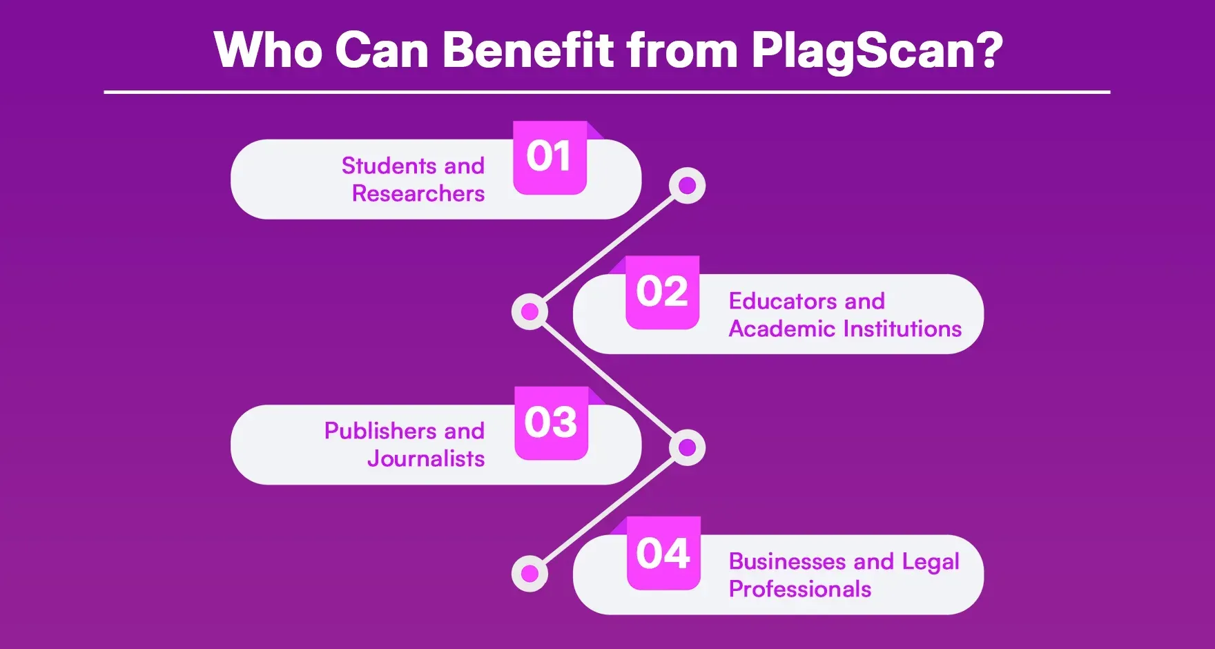 Who_Can_Benefit_from_Plag_Scan_9692924b05.webp Who_Can_Benefit_from_Plag_Scan_9692924b05.webp