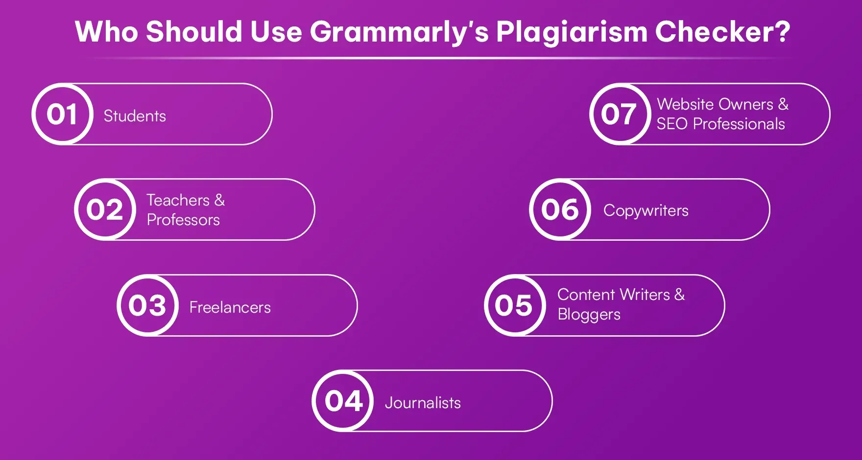 Who_Should_Use_Grammarly_s_Plagiarism_Checker_318d8dffdc.webp