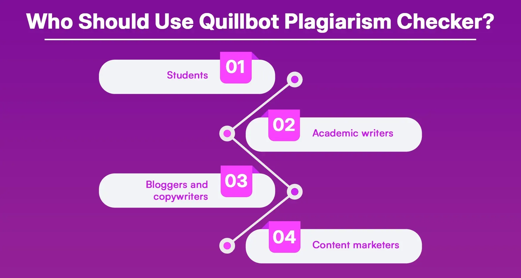 Who_Should_Use_Quillbot_Plagiarism_Checker_c9586b59a2.webp Who_Should_Use_Quillbot_Plagiarism_Checker_c9586b59a2.webp