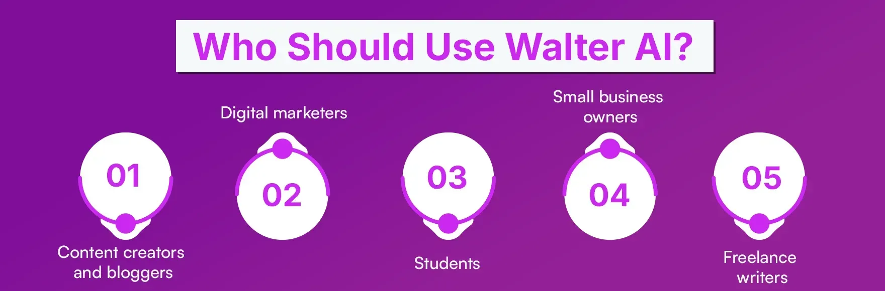 Who Should Use Walter AI?