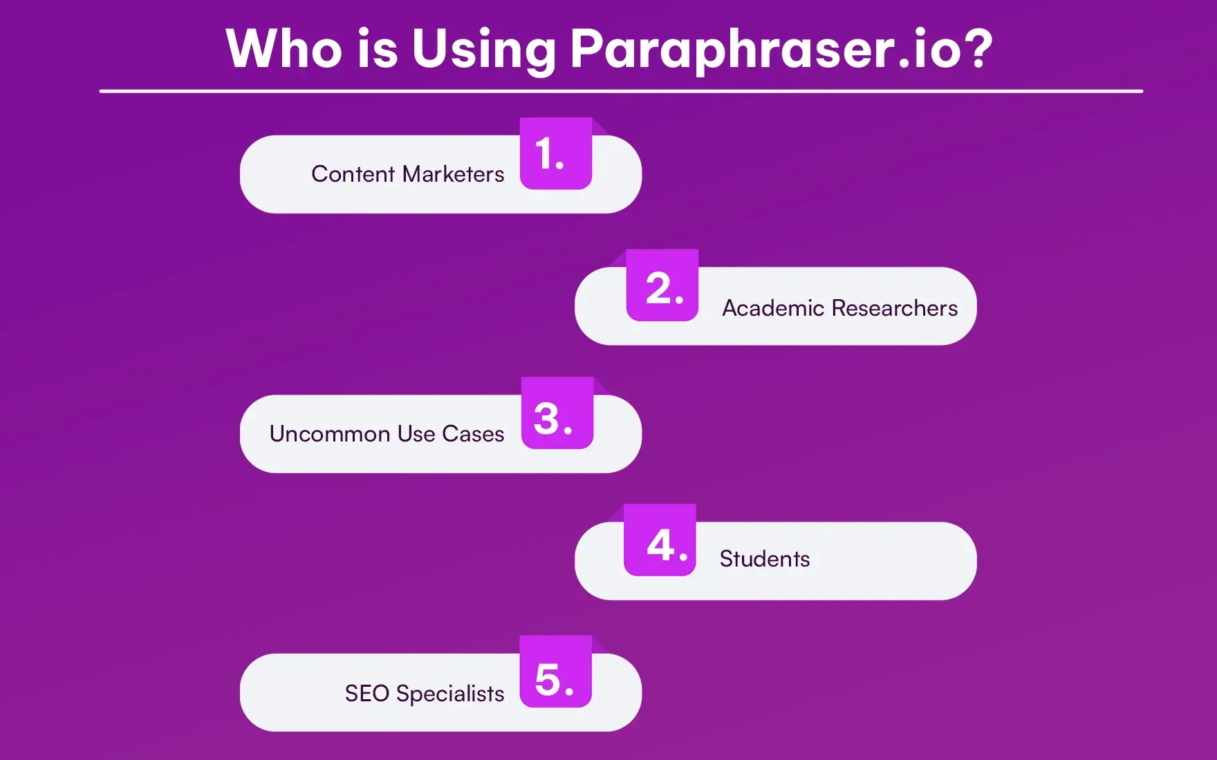 Who_is_Using_Paraphraser_io_6006891d3e.webp