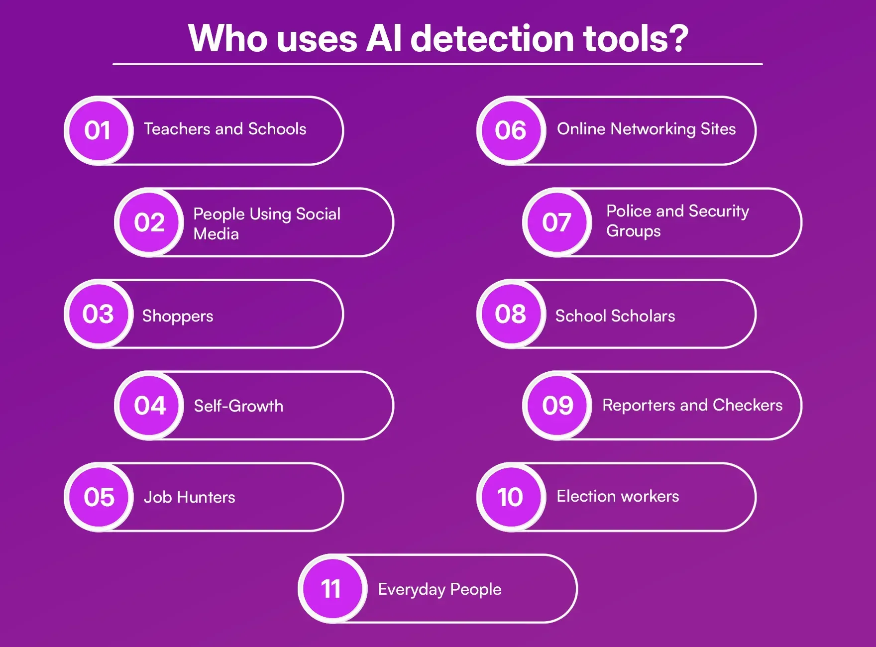 Who uses AI detection tools?