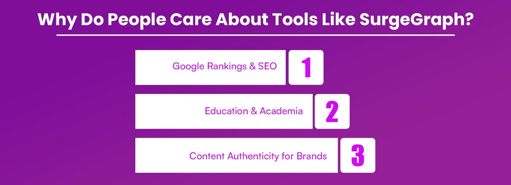 Why Do People Care About Tools Like SurgeGraph?