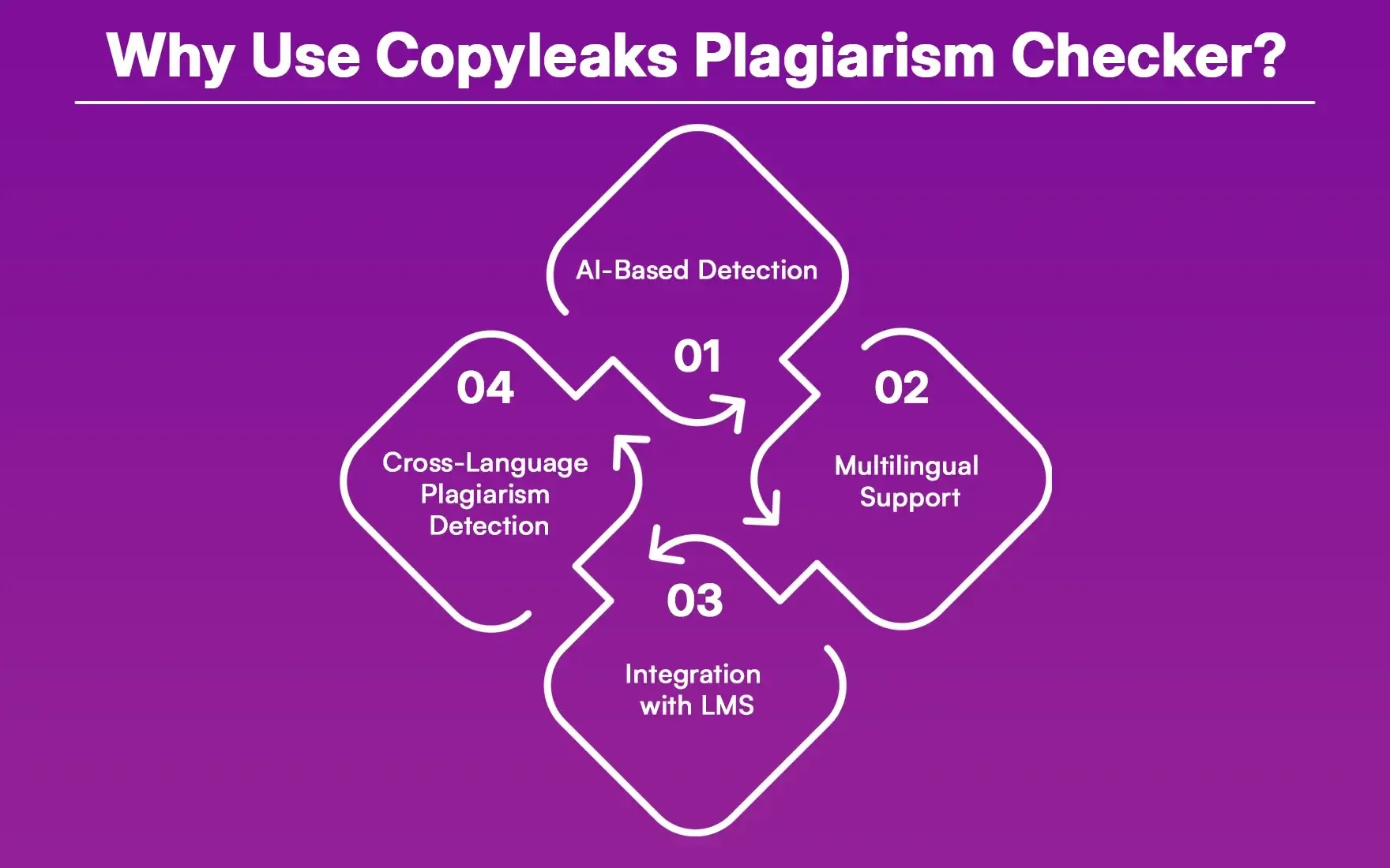 Why_Use_Copyleaks_Plagiarism_Checker_3be00e0768.webp