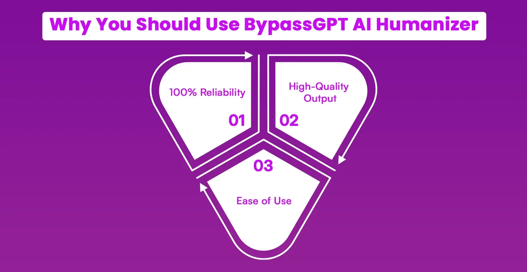 Why_You_Should_Use_Bypass_GPT_AI_Humanizer_bf74ed9405.webp
