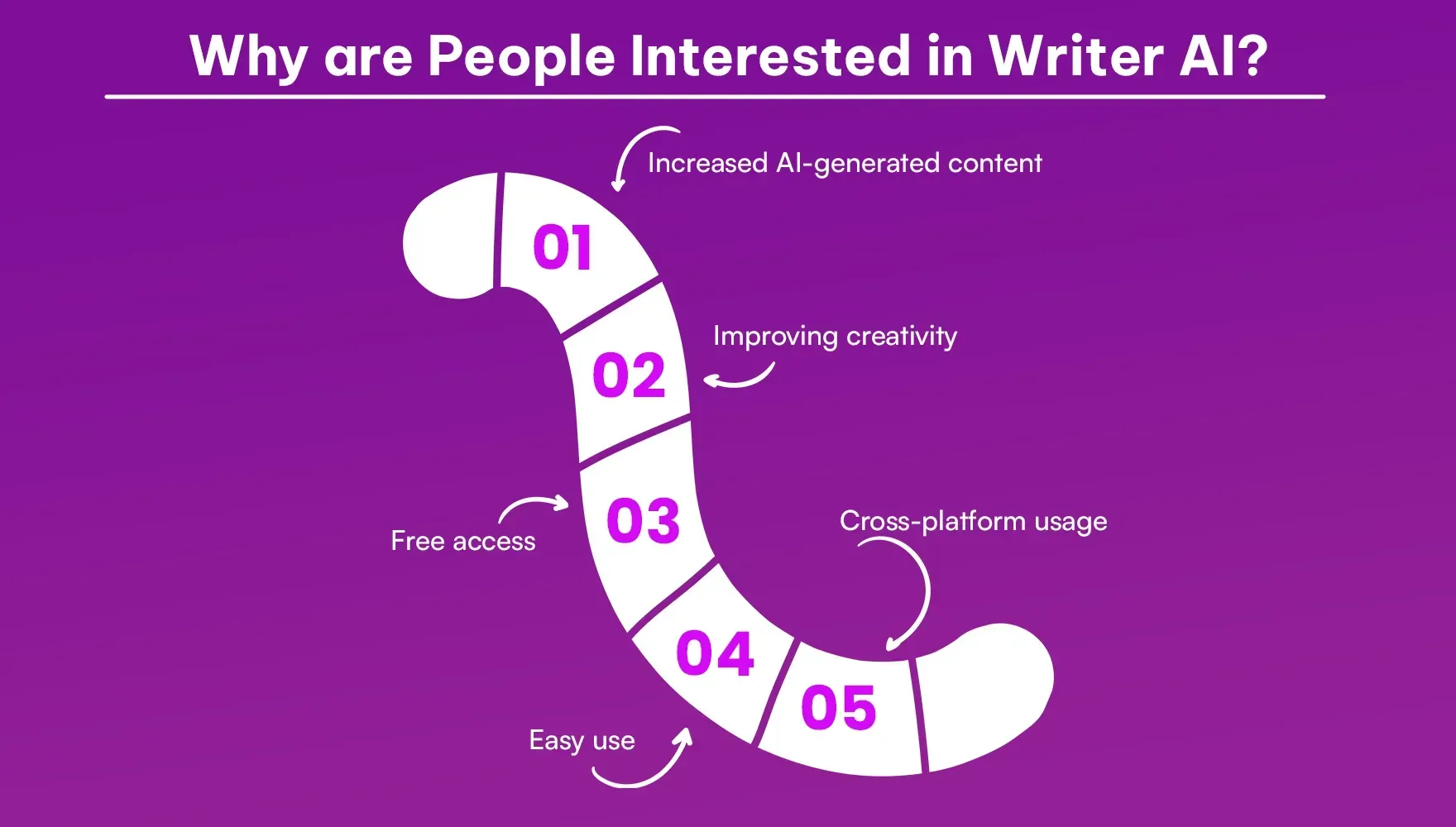 Why_are_People_Interested_in_Writer_AI_6e89d9558f.webp Why_are_People_Interested_in_Writer_AI_6e89d9558f.webp